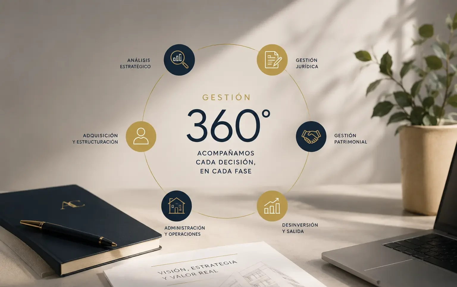 Gestión 360 de activos inmobiliarios con análisis, adquisición, gestión jurídica, administración, revalorización y desinversión